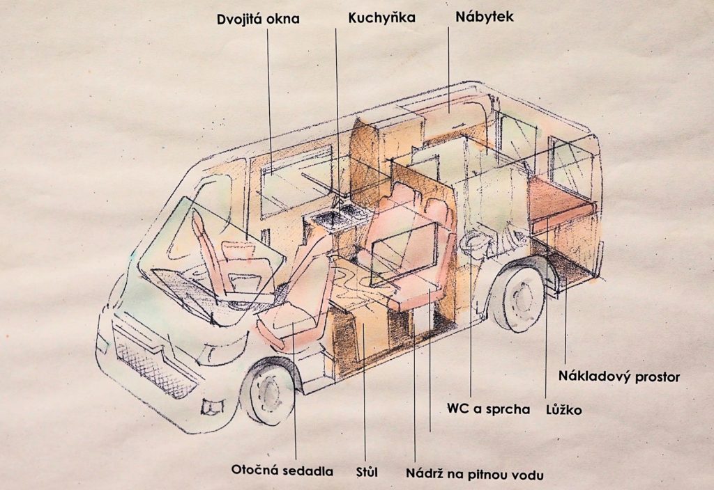 Co by měla vestavba všechno zahrnovat? zdroj: KPS Automobile s.r.o.